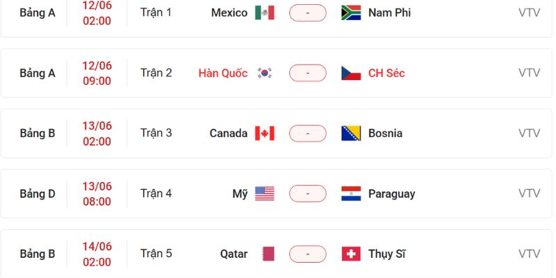 Cập nhật dữ liệu bảng thi đấu World Cup 2026