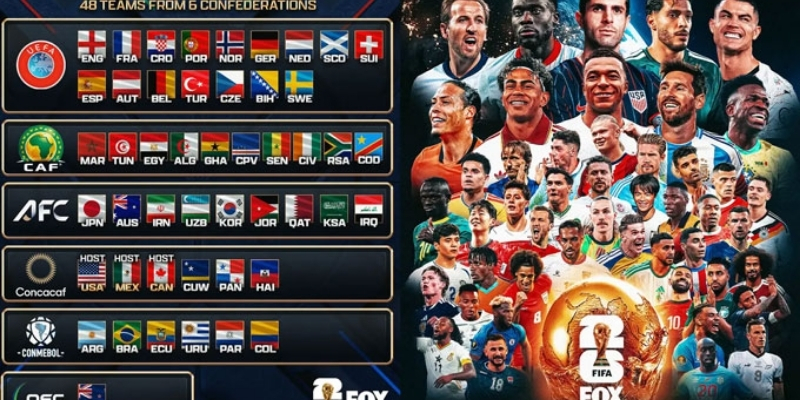 Lịch World Cup 2026 Giờ Việt Nam