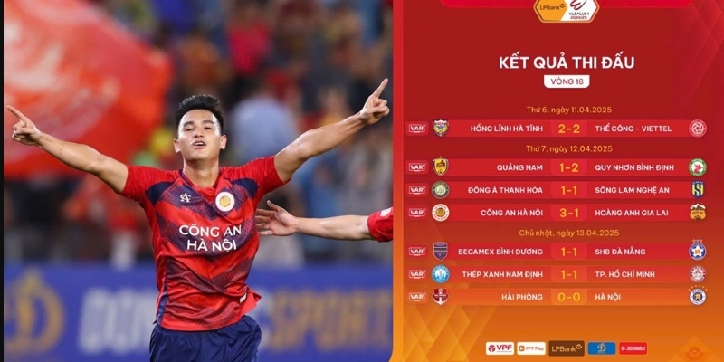 Những thay đổi cục diện trên BXH đối với các ông lớn